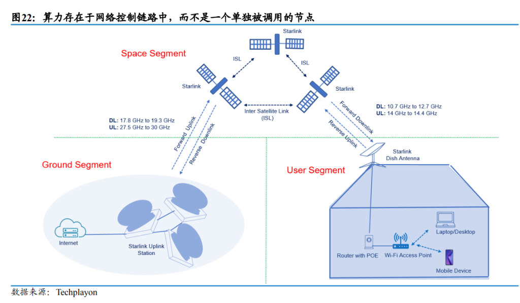 算力突围的终极战场不在硅谷 而在太空轨道 第8张 算力突围的终极战场不在硅谷 而在太空轨道 第8张