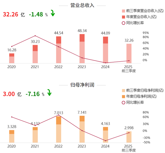 43亿抄底，这家地方国资一鼓气收了8家上市公司  第3张