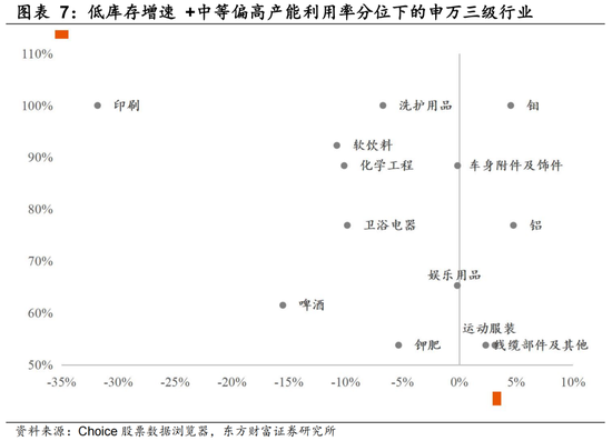 陈果:上证指数呈现一定程度春季躁动行情特征 第5张 陈果:上证指数呈现一定程度春季躁动行情特征 第5张