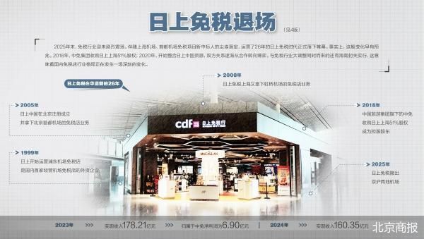 挥别日上 免税市场洗牌  第1张