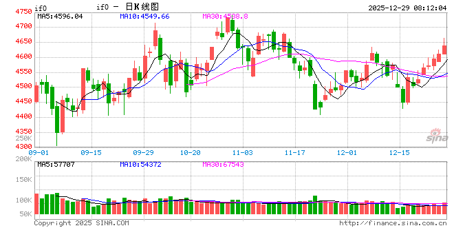 机构展望：机构资金踊跃布局 本轮“春季躁动”行情或已展开  第1张