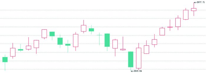 机构展望：机构资金踊跃布局 本轮“春季躁动”行情或已展开  第2张