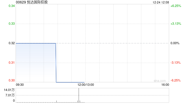 悦达国际控股附属与盐西景轩订立保理协议  第1张