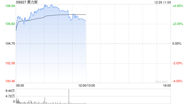 赛力斯盘中涨超4% 旗下海外品牌DFSK进军埃及市场  第1张