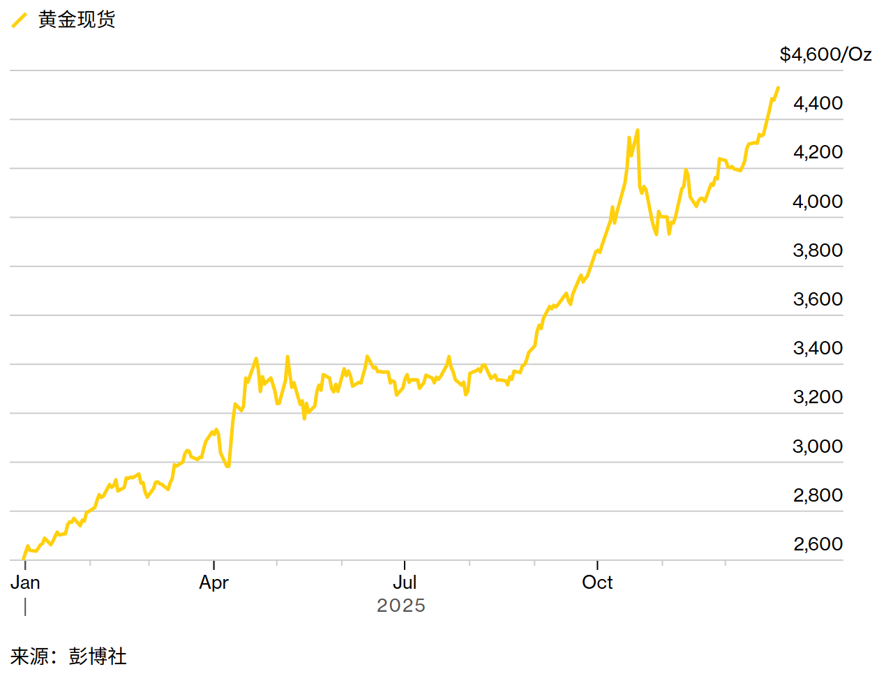 从加密狂潮到做空日债：复盘2025年令市场“心跳停止”的十一大押注  第3张