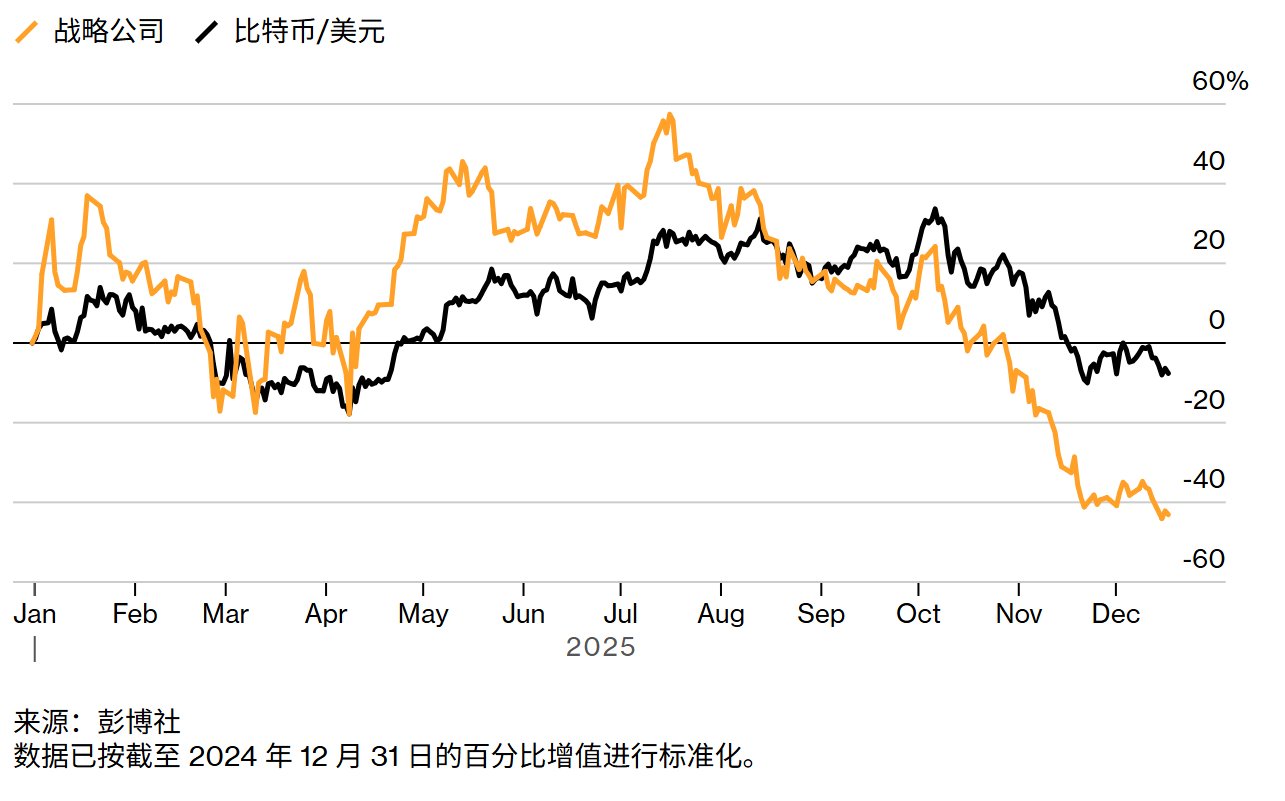 从加密狂潮到做空日债：复盘2025年令市场“心跳停止”的十一大押注  第5张