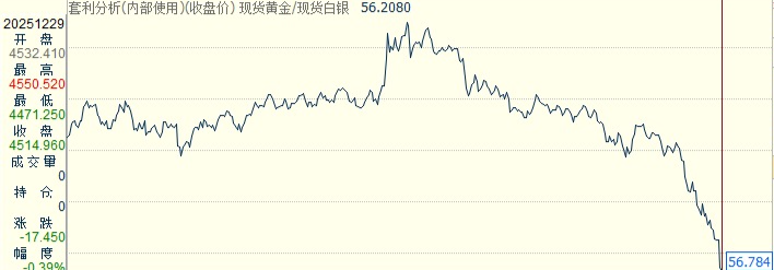 贵金属大涨之后迎巨震！现货白银29日急涨急跌 半日波动达9%  第3张