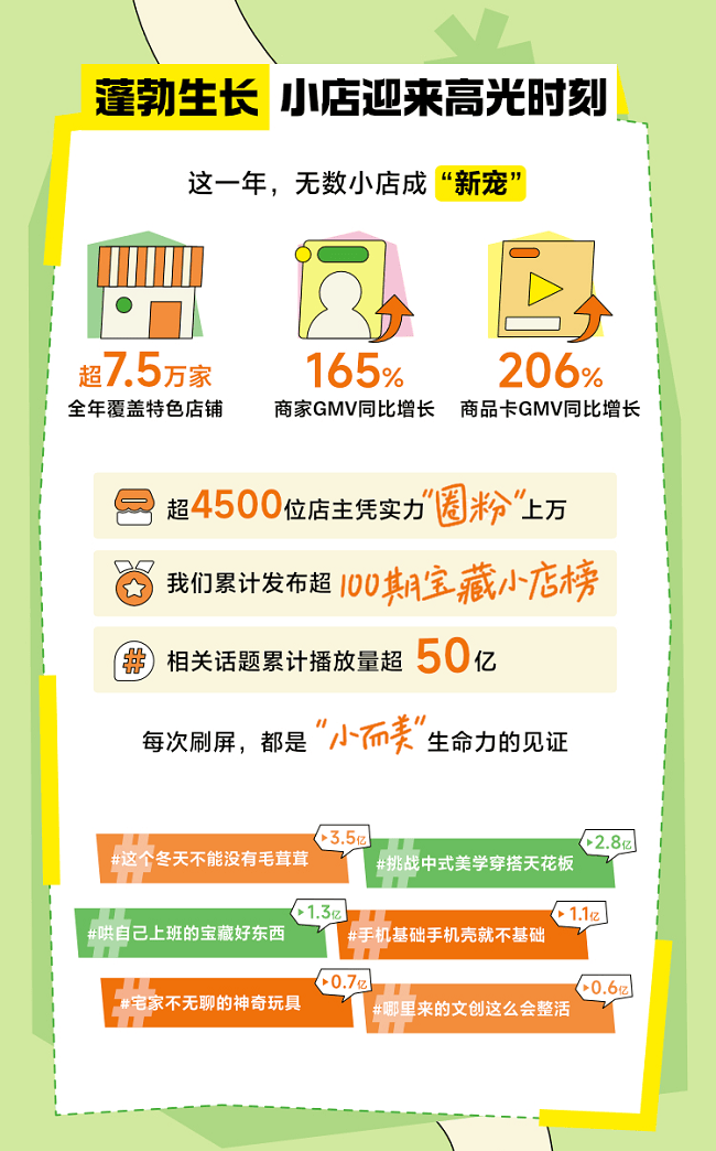 抖音电商 2025 宝藏小店数据报告：手工 DIY 、户外潮搭、脑洞玩具类目持续升温  第1张