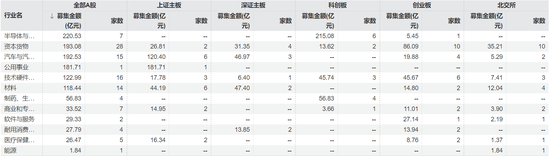 “并购六条”落地首年,2025年资本市场IPO与并购重组迎双线繁荣 第2张 “并购六条”落地首年,2025年资本市场IPO与并购重组迎双线繁荣 第2张