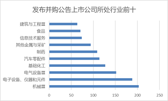 “并购六条”落地首年,2025年资本市场IPO与并购重组迎双线繁荣 第3张 “并购六条”落地首年,2025年资本市场IPO与并购重组迎双线繁荣 第3张