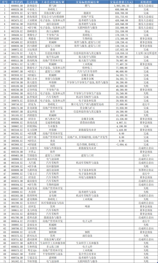 “并购六条”落地首年,2025年资本市场IPO与并购重组迎双线繁荣 第4张 “并购六条”落地首年,2025年资本市场IPO与并购重组迎双线繁荣 第4张