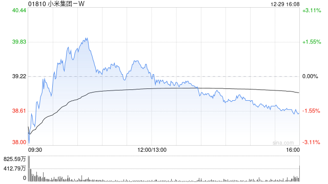 高盛：小米集团-W持续推进高端化策略 评级“买入”  第1张