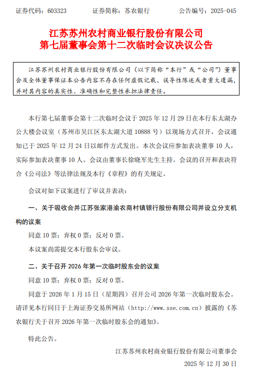 苏农银行:董事会同意吸收合并江苏张家港渝农商村镇银行并设立分支机构 第1张 苏农银行:董事会同意吸收合并江苏张家港渝农商村镇银行并设立分支机构 第1张