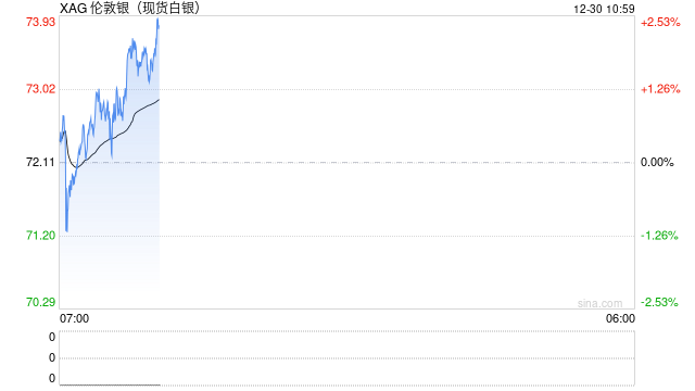 白银暴涨后急跌，贵金属价格站在“悬崖边”？  第1张