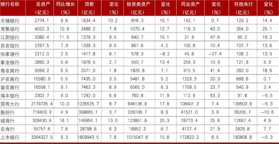 减速提质、降本增效,巩固高质量发展态势——A股上市农商银行三季报分析 第1张 减速提质、降本增效,巩固高质量发展态势——A股上市农商银行三季报分析 第1张