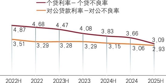 减速提质、降本增效,巩固高质量发展态势——A股上市农商银行三季报分析 第5张 减速提质、降本增效,巩固高质量发展态势——A股上市农商银行三季报分析 第5张