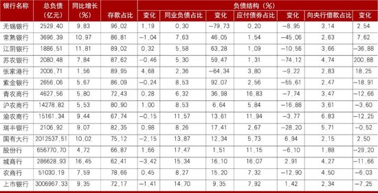 减速提质、降本增效,巩固高质量发展态势——A股上市农商银行三季报分析 第6张 减速提质、降本增效,巩固高质量发展态势——A股上市农商银行三季报分析 第6张