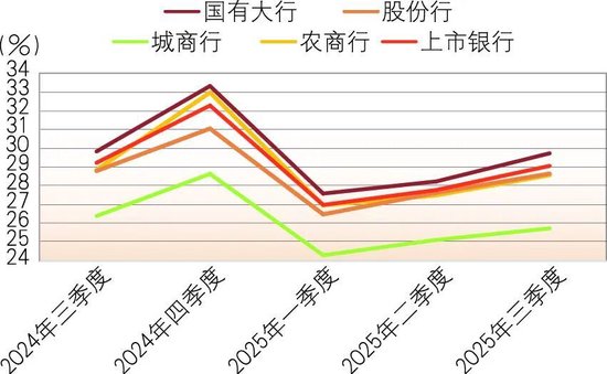 减速提质、降本增效,巩固高质量发展态势——A股上市农商银行三季报分析 第7张 减速提质、降本增效,巩固高质量发展态势——A股上市农商银行三季报分析 第7张