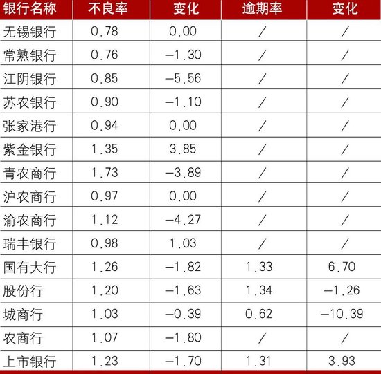 减速提质、降本增效,巩固高质量发展态势——A股上市农商银行三季报分析 第8张 减速提质、降本增效,巩固高质量发展态势——A股上市农商银行三季报分析 第8张