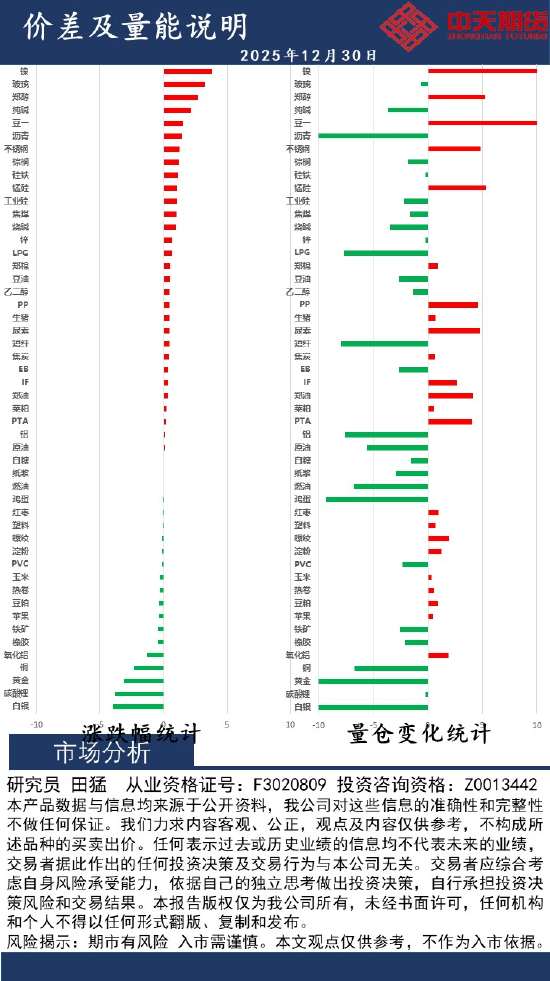 中天策略:12月30日市场分析  第2张