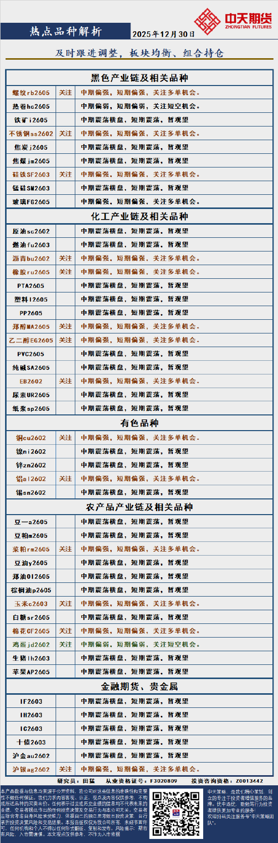 中天策略:12月30日市场分析  第3张