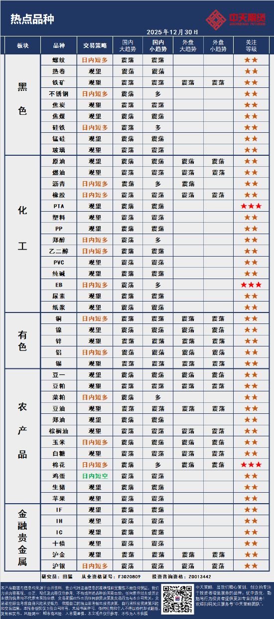 中天策略:12月30日市场分析  第4张