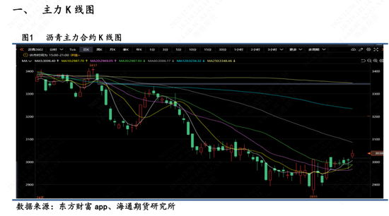 【沥青日报】沥青罕见登顶能化涨幅榜首，美国首次打击委内瑞拉境内目标  第3张