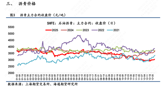 【沥青日报】沥青罕见登顶能化涨幅榜首，美国首次打击委内瑞拉境内目标  第5张