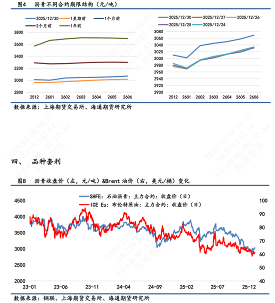 【沥青日报】沥青罕见登顶能化涨幅榜首，美国首次打击委内瑞拉境内目标  第6张
