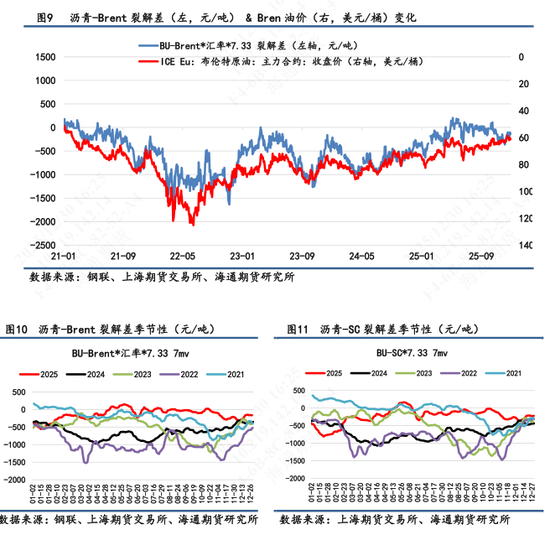 【沥青日报】沥青罕见登顶能化涨幅榜首，美国首次打击委内瑞拉境内目标  第7张