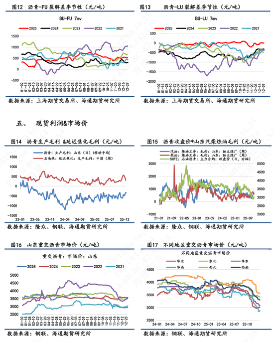 【沥青日报】沥青罕见登顶能化涨幅榜首，美国首次打击委内瑞拉境内目标  第8张