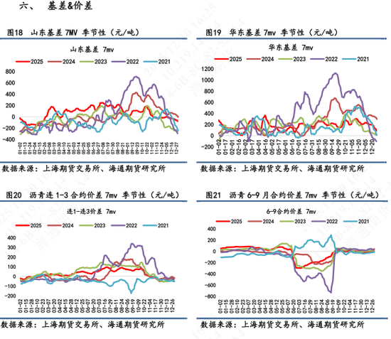 【沥青日报】沥青罕见登顶能化涨幅榜首，美国首次打击委内瑞拉境内目标  第9张