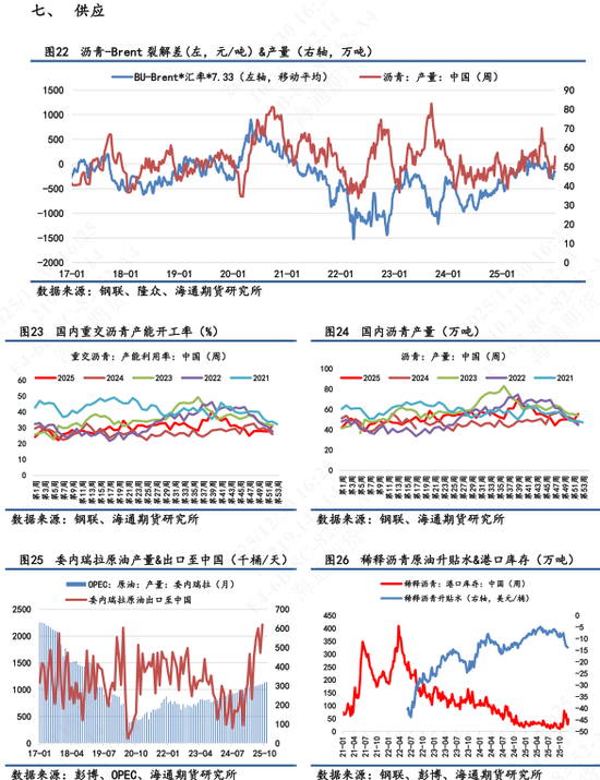 【沥青日报】沥青罕见登顶能化涨幅榜首，美国首次打击委内瑞拉境内目标  第10张
