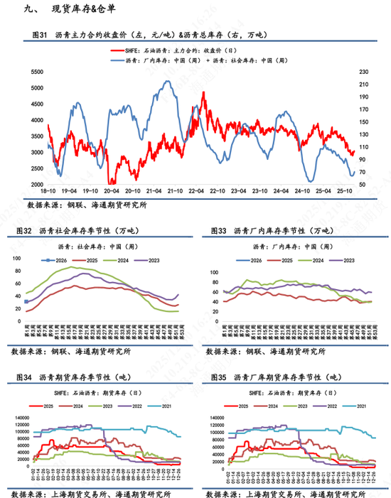 【沥青日报】沥青罕见登顶能化涨幅榜首，美国首次打击委内瑞拉境内目标  第12张