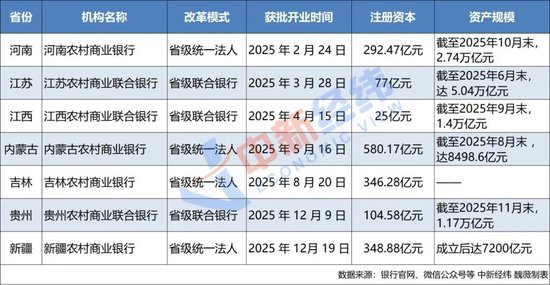 你家门口的农村信用社正加速改名,还有这些“在路上” 第1张 你家门口的农村信用社正加速改名,还有这些“在路上” 第1张