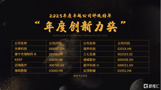 光峰科技荣获格隆汇“年度创新力奖” 第1张 光峰科技荣获格隆汇“年度创新力奖” 第1张