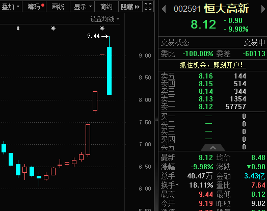 两大牛股，直线跳水跌停！AI眼镜迎大利好，优质高成长股曝光  第1张
