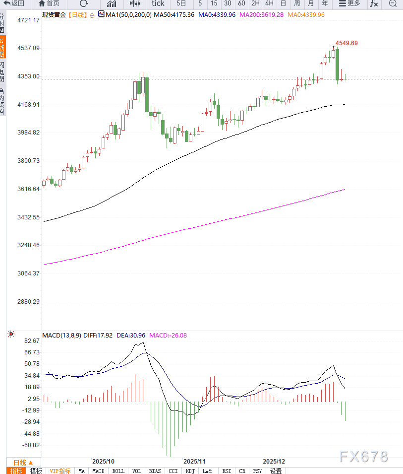 美联储降息预期分化,黄金维持高位震荡 第3张 美联储降息预期分化,黄金维持高位震荡 第3张