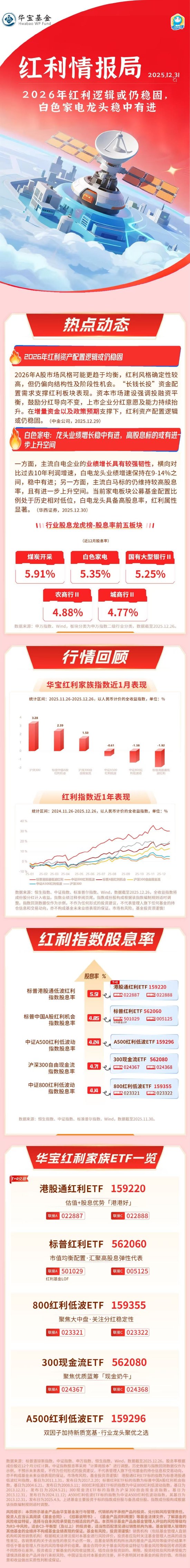 红利情报局：2026年红利逻辑或仍稳固，白色家电龙头稳中有进  第1张