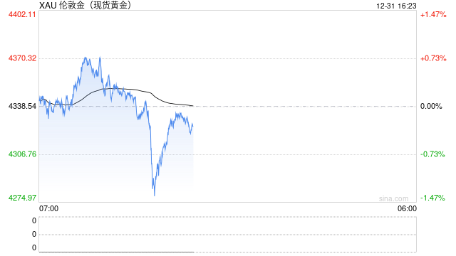 “乱世黄金，盛世收藏”，2025金价飙涨创数十年来最大牛市  第2张