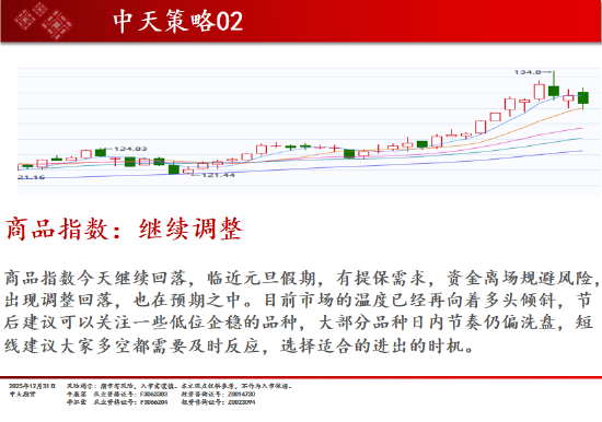 中天期货:商品指数继续调整 白银大阴线  第2张