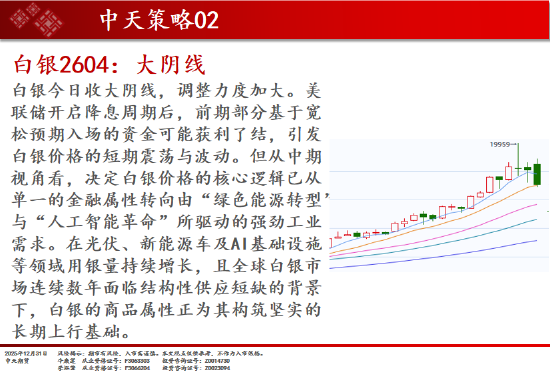中天期货:商品指数继续调整 白银大阴线  第6张
