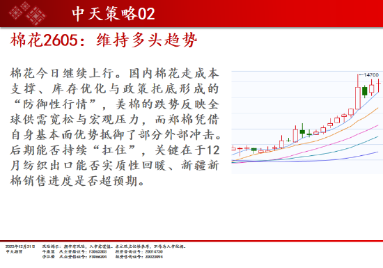 中天期货:商品指数继续调整 白银大阴线  第8张