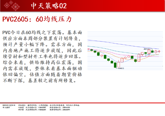 中天期货:商品指数继续调整 白银大阴线  第12张
