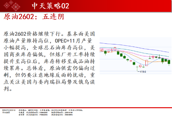 中天期货:商品指数继续调整 白银大阴线  第13张