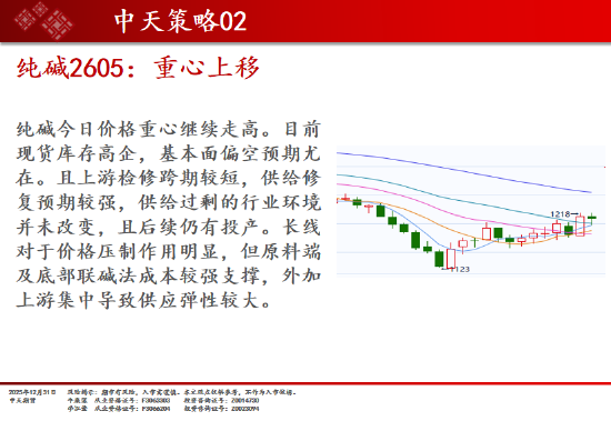 中天期货:商品指数继续调整 白银大阴线  第16张