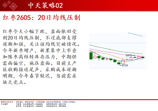 中天期货:商品指数继续调整 白银大阴线  第19张