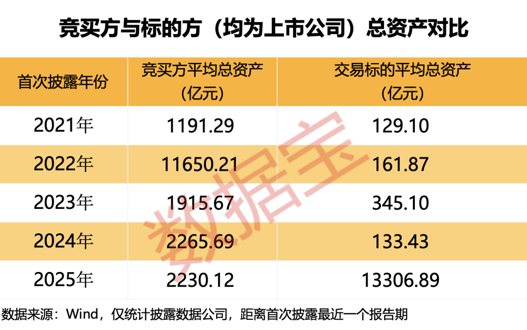 五大趋势引爆并购重组！下一轮行情“点火器”浮现，如何精准布局？（附潜力股名单）  第5张