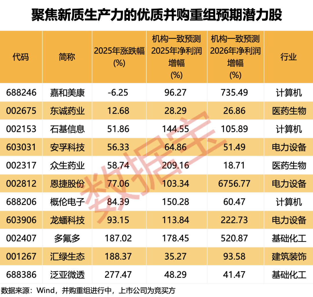 五大趋势引爆并购重组！下一轮行情“点火器”浮现，如何精准布局？（附潜力股名单）  第6张