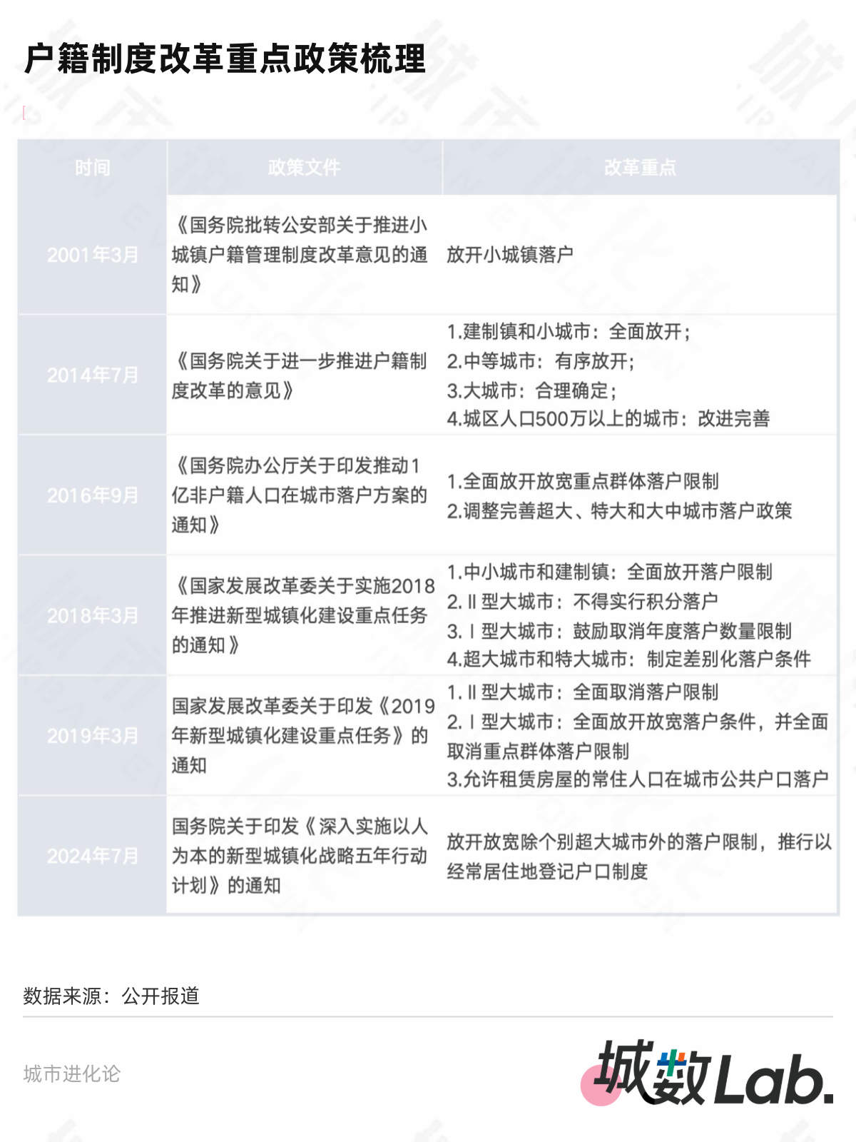 再提放开落户，大城市“零门槛”还有多远？  第2张
